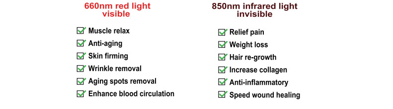 Red light therapy panel application