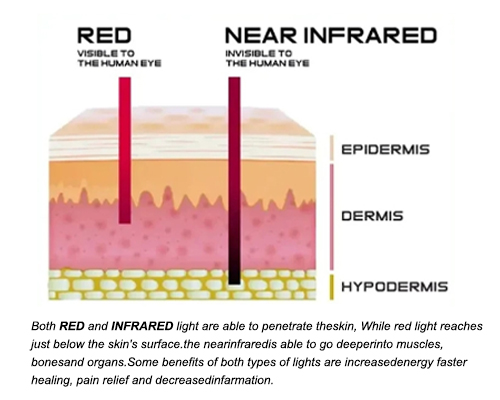 What does red light therapy do for us?